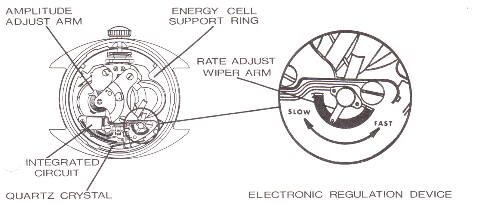 Model 63 with case back and energy cell removed: amplitude adjust arm, energy cell support ring, integrated circuit, quartz crystal and the rate adjust wiper arm