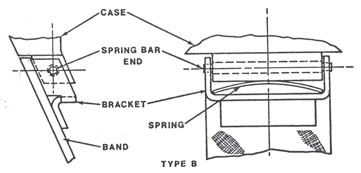Timex Service Bulletin No. 110: integral band attachment Type B