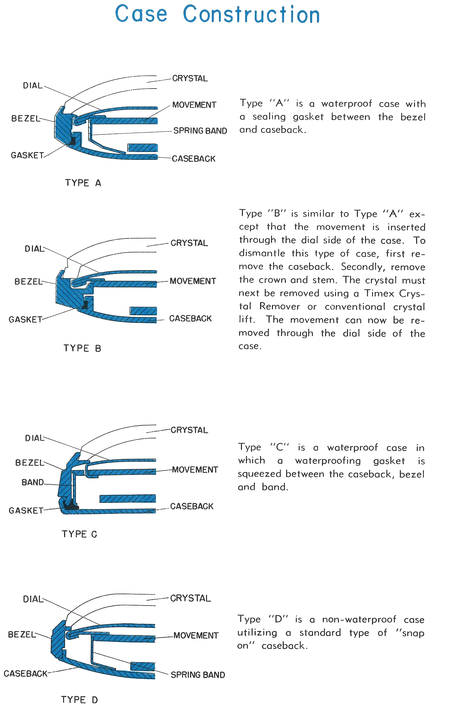 Timex factory diagram: cross-sections of case types A, B, C and D