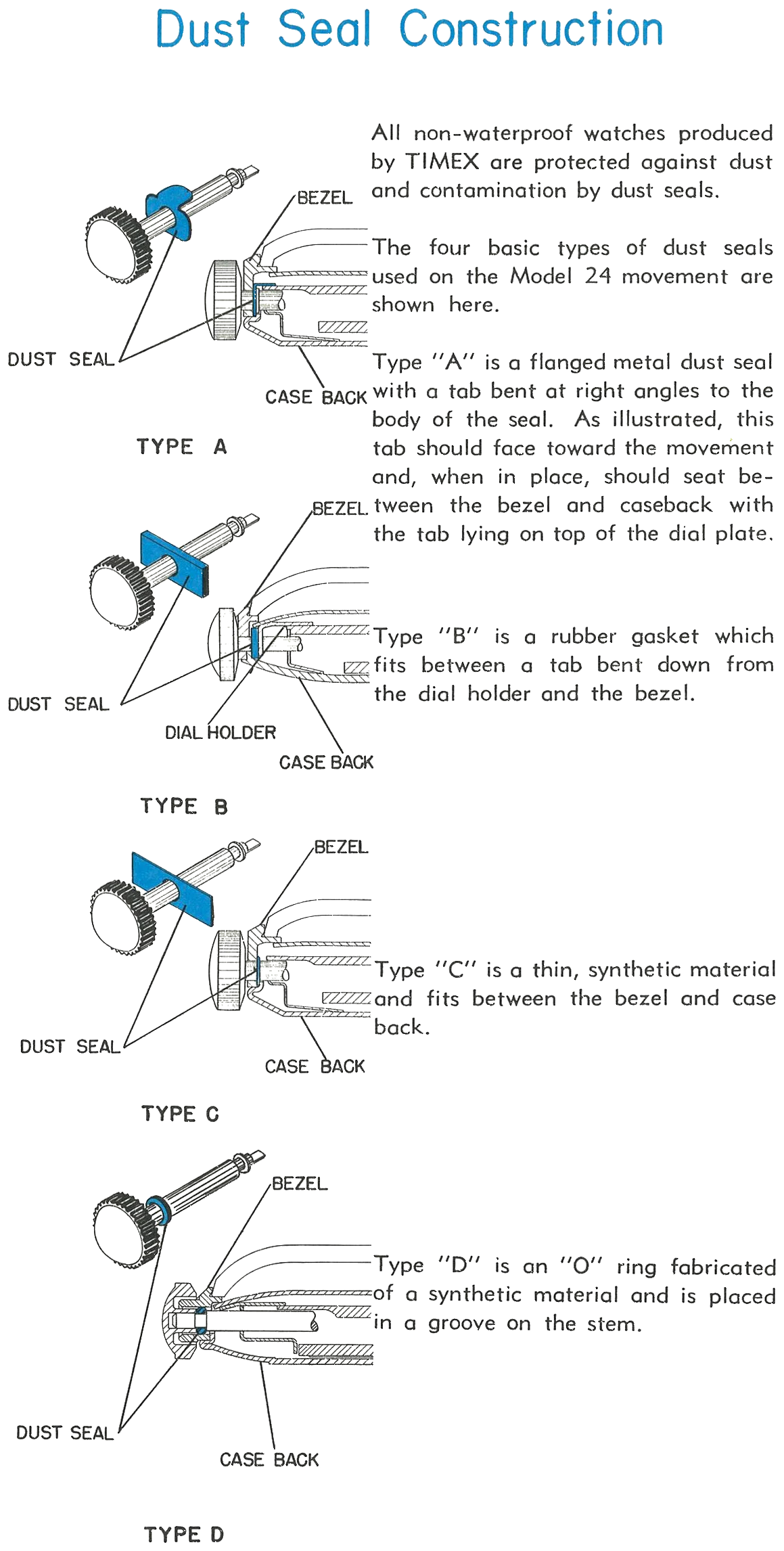 Timex factory diagram: cross-sections of the four dust seal types used on the Model 24