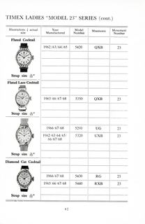 1960 – 68 UK Parts Catalog, page 8