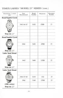 1960 – 68 UK Parts Catalog, page 10