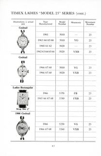 1960 – 68 UK Parts Catalog, page 11