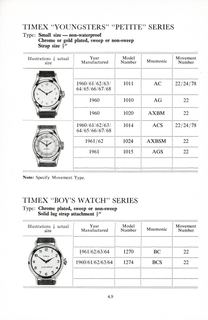 1960 – 68 UK Parts Catalog, page 15