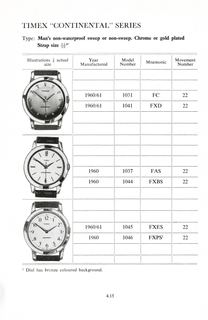 1960 – 68 UK Parts Catalog, page 21