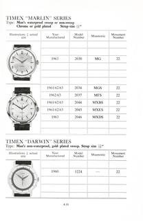 1960 – 68 UK Parts Catalog, page 22