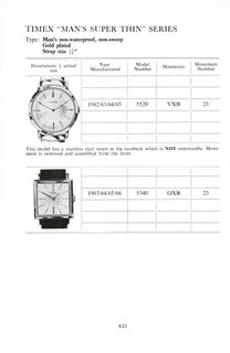 1960 – 68 UK Parts Catalog, page 27