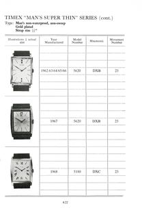 1960 – 68 UK Parts Catalog, page 28