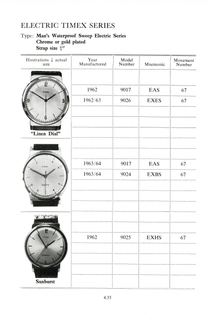 1960 – 68 UK Parts Catalog, page 41