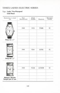 1960 – 68 UK Parts Catalog, page 48