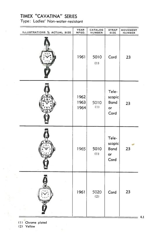 1961 – 71 Models Catalog, cover