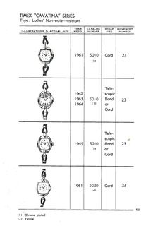 1961 – 71 Models Catalog, cover