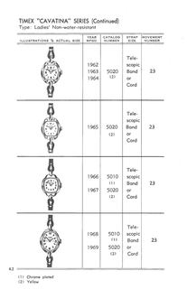 1961 – 71 Models Catalog, page 2