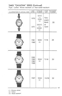 1961 – 71 Models Catalog, page 3