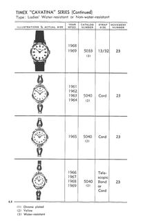 1961 – 71 Models Catalog, page 4