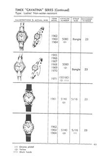 1961 – 71 Models Catalog, page 5