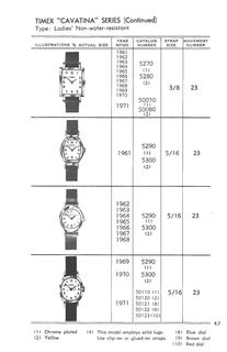 1961 – 71 Models Catalog, page 7