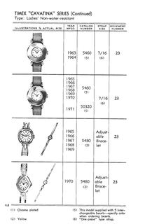 1961 – 71 Models Catalog, page 8