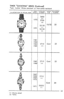 1961 – 71 Models Catalog, page 9