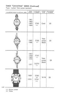 1961 – 71 Models Catalog, page 10