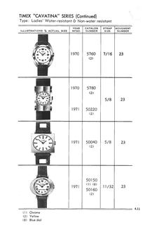 1961 – 71 Models Catalog, page 11