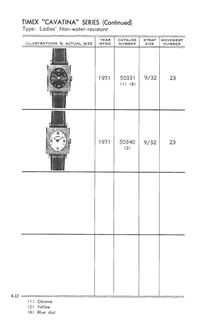1961 – 71 Models Catalog, page 12