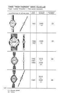 1961 – 71 Models Catalog, page 14