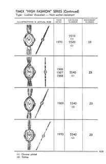 1961 – 71 Models Catalog, page 15