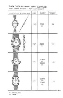 1961 – 71 Models Catalog, page 17