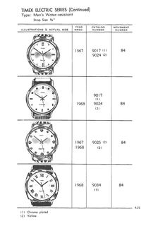 1961 – 71 Models Catalog, page 21