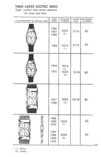 1961 – 71 Models Catalog, page 33