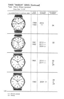 1961 – 71 Models Catalog, page 36