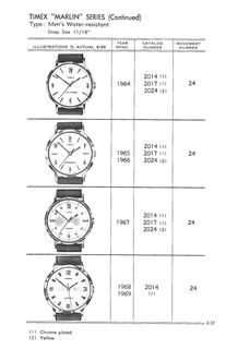 1961 – 71 Models Catalog, page 37