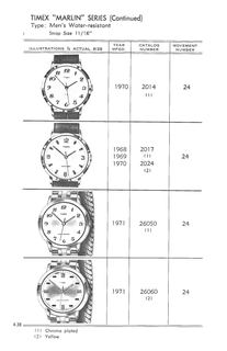 1961 – 71 Models Catalog, page 38