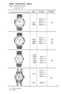 1961 – 71 Models Catalog, page 57