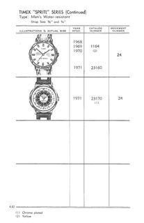 1961 – 71 Models Catalog, page 62