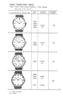 1961 – 71 Models Catalog, page 65