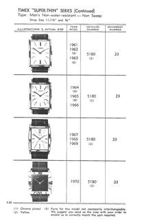1961 – 71 Models Catalog, page 66