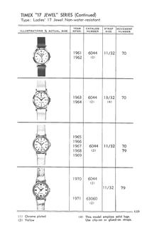 1961 – 71 Models Catalog, page 69