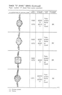 1961 – 71 Models Catalog, page 71
