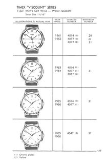 1961 – 71 Models Catalog, page 79