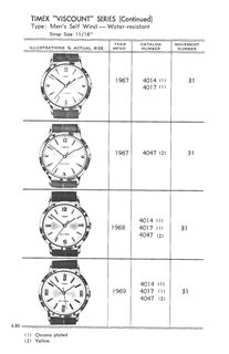 1961 – 71 Models Catalog, page 80