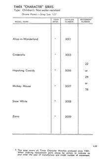 1961 – 71 Models Catalog, page 89