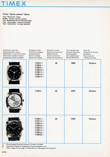 1963 – 70 UK Service Manual, page 12