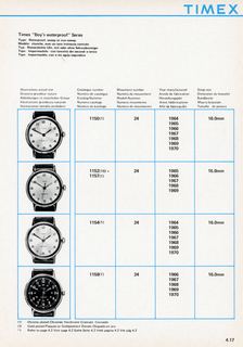 1963 – 70 UK Service Manual, page 17