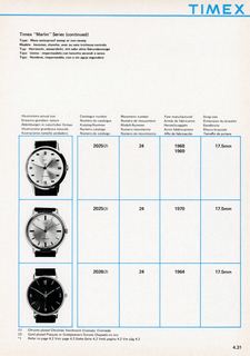 1963 – 70 UK Service Manual, page 31