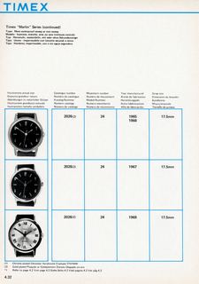 1963 – 70 UK Service Manual, page 32