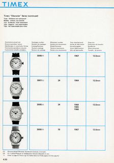 1963 – 70 UK Service Manual, page 50