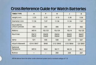 1979 Catalog, page 29