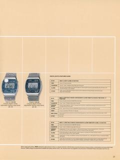 1981 Catalog, page 23